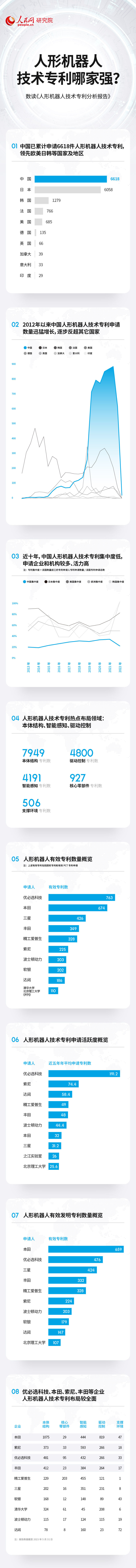 百事31980：技术专利总数居前列 中国人形机器人产业蓬勃发展